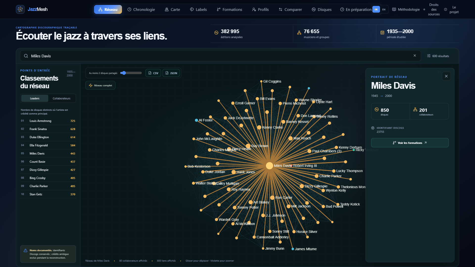 Miles Davis collaboration network in JazzMesh
