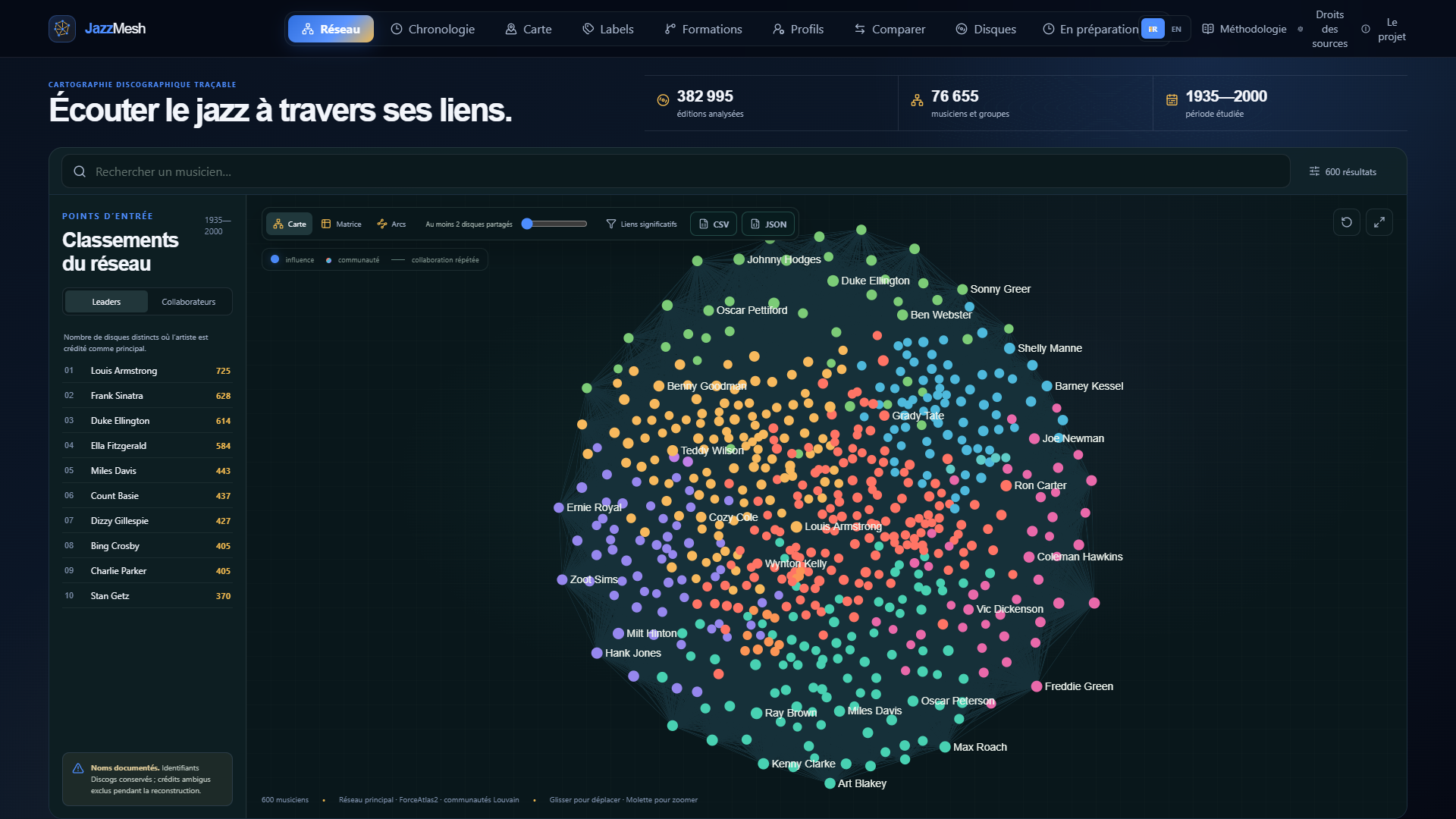 JazzMesh network overview